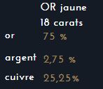 le prix de l'or 18 carats